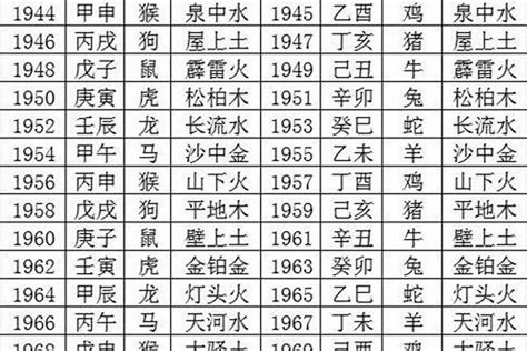 1963五行属什么